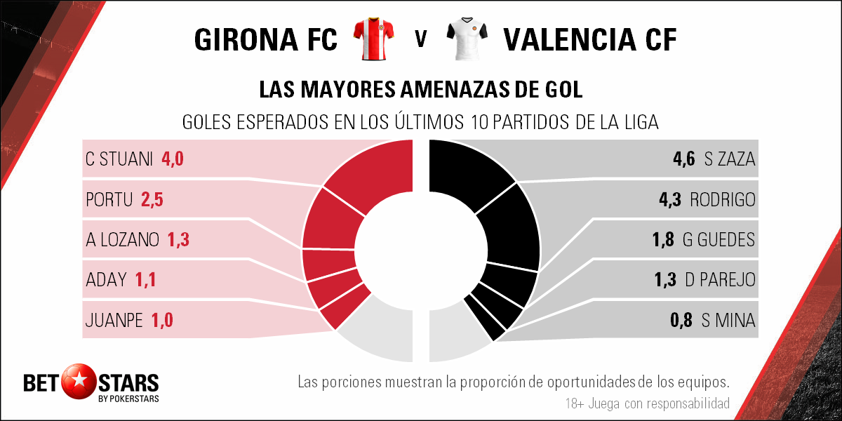 Betstars Girona vs Valencia 04 Betstars, Girona vs Valencia, pronosticos deportivos, apuestas de fútbol para hoy, mejores apuestas deportivas, apuestas deportivas pronosticos, apuestas deportivas pronosticos expertos,